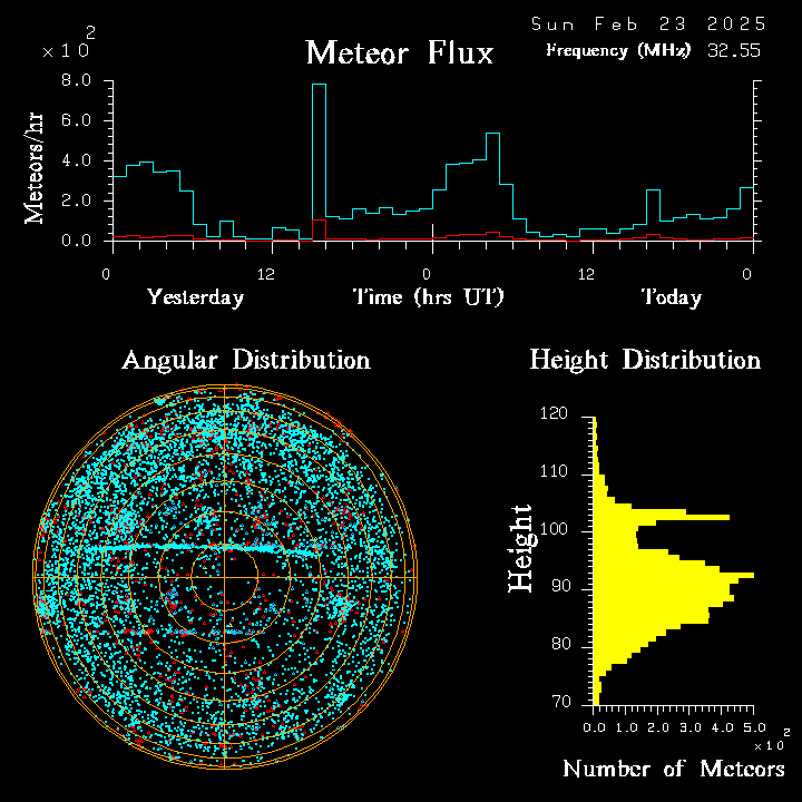 20250223_bahirdar_flux.png
