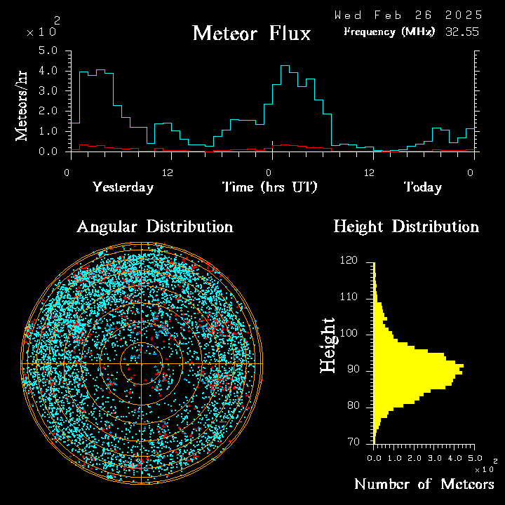 20250226_bahirdar_flux.png