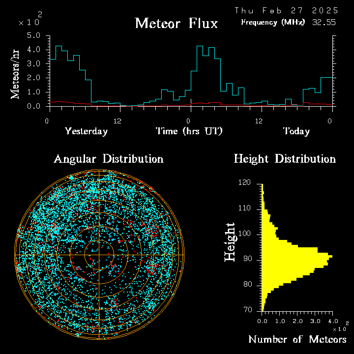 20250227_bahirdar_flux.png
