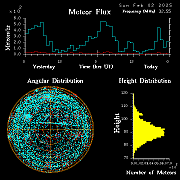 20250202_bahirdar_flux
