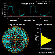 20250205_bahirdar_flux