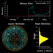 20250210_bahirdar_flux