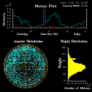 20250212_bahirdar_flux