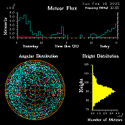 20250216_bahirdar_flux