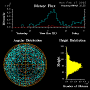 20250217_bahirdar_flux
