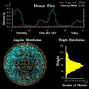 20250220_bahirdar_flux