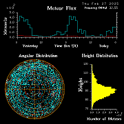 20250227_bahirdar_flux