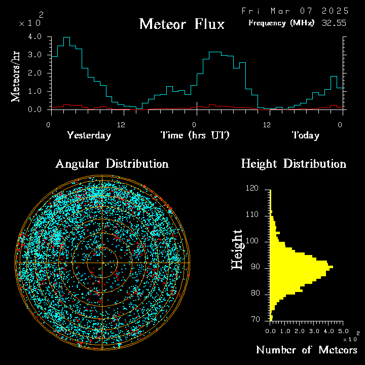 20250307_bahirdar_flux.png