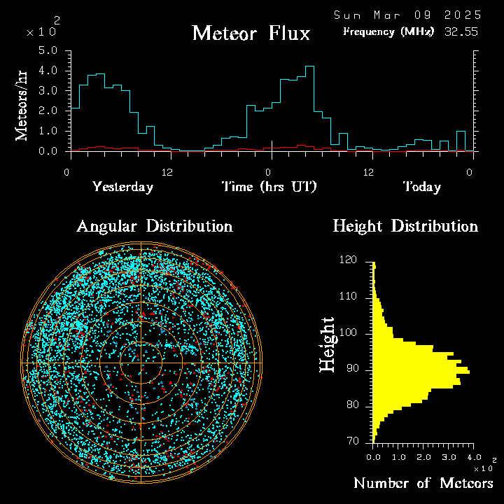 20250309_bahirdar_flux.png