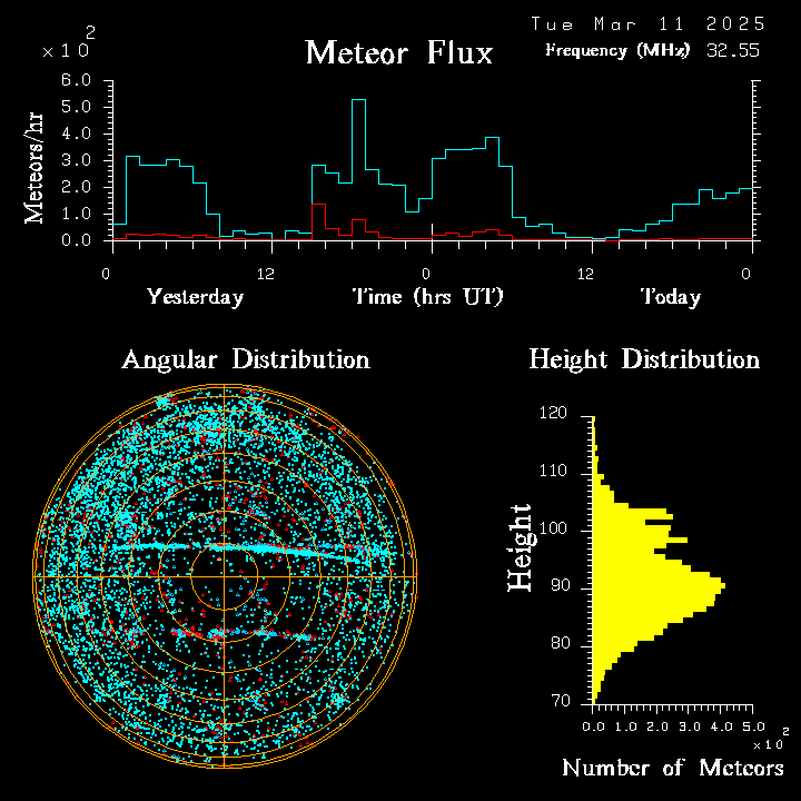 20250311_bahirdar_flux.png