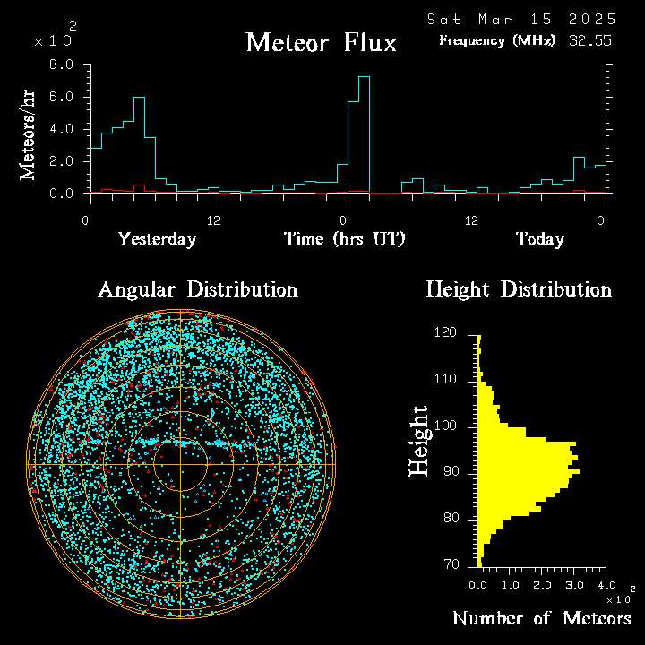 20250315_bahirdar_flux.png