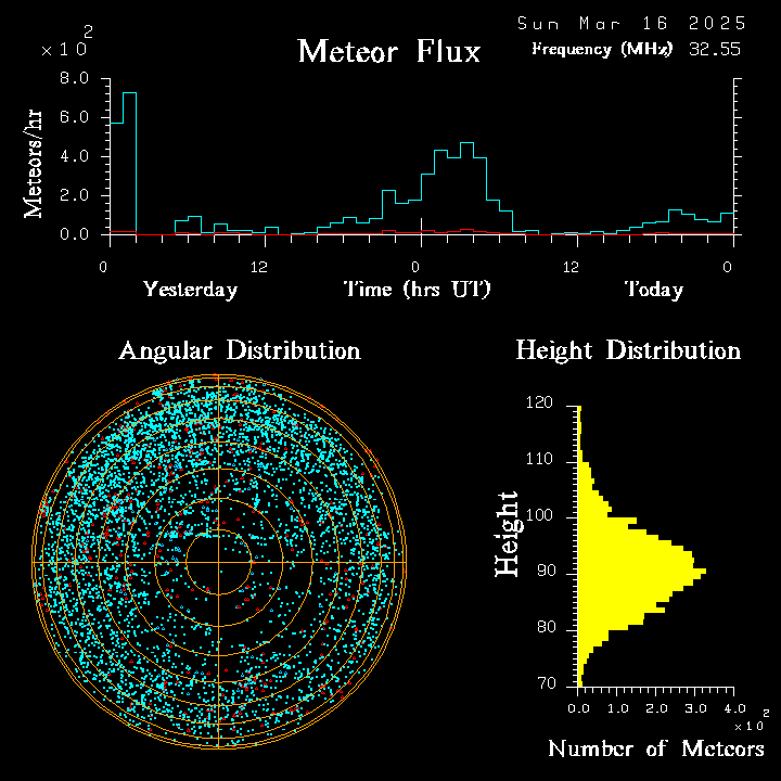 20250316_bahirdar_flux.png
