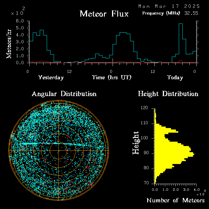 20250317_bahirdar_flux.png