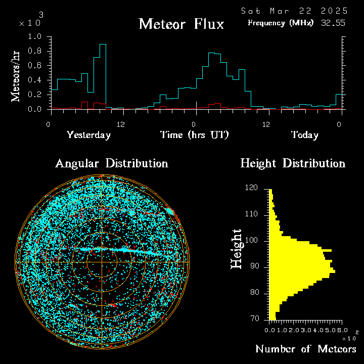 20250322_bahirdar_flux.png