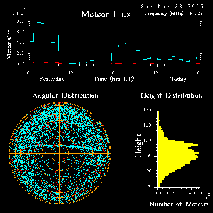 20250323_bahirdar_flux.png