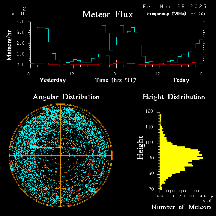 20250328_bahirdar_flux.png