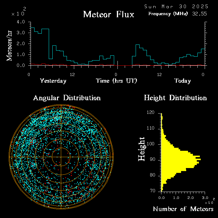 20250330_bahirdar_flux.png