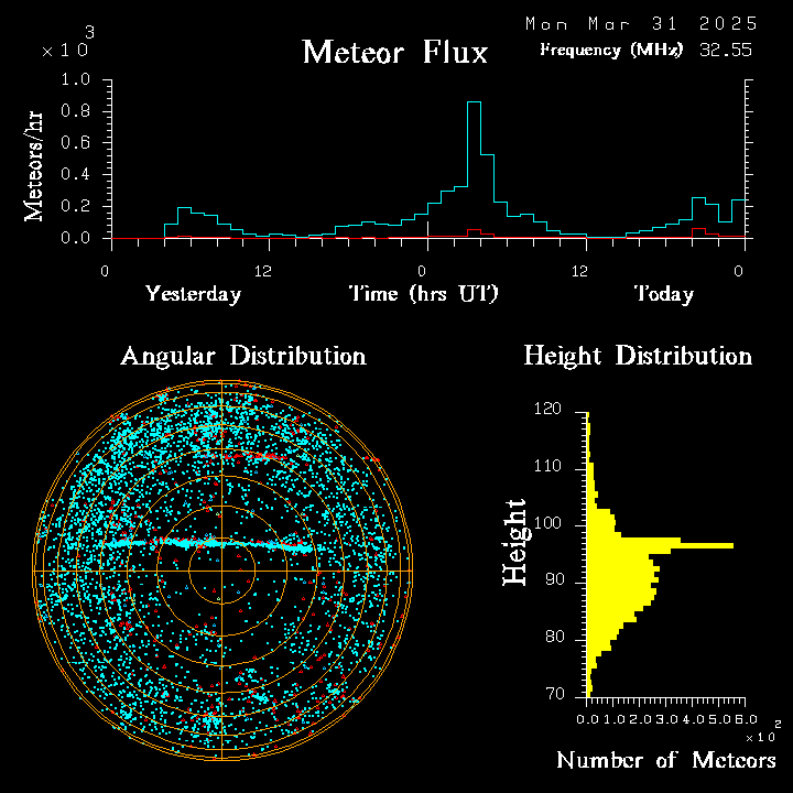 20250331_bahirdar_flux.png