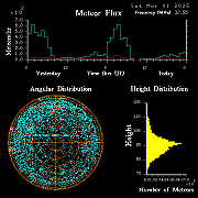 20250301_bahirdar_flux