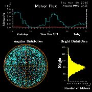 20250306_bahirdar_flux