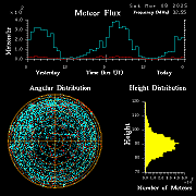 20250308_bahirdar_flux