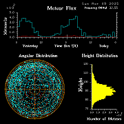 20250309_bahirdar_flux