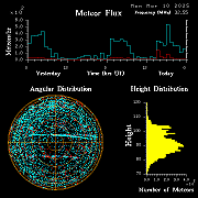 20250310_bahirdar_flux