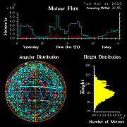 20250311_bahirdar_flux