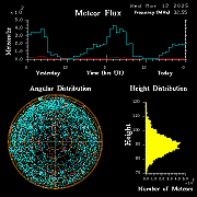 20250312_bahirdar_flux