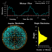 20250313_bahirdar_flux