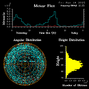 20250314_bahirdar_flux