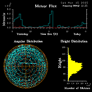 20250315_bahirdar_flux