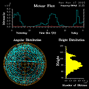 20250317_bahirdar_flux