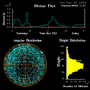 20250320_bahirdar_flux