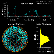 20250322_bahirdar_flux