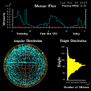 20250325_bahirdar_flux