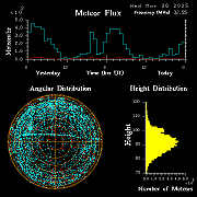 20250326_bahirdar_flux