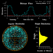 20250327_bahirdar_flux
