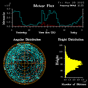20250328_bahirdar_flux