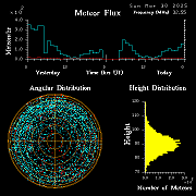 20250330_bahirdar_flux