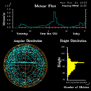 20250331_bahirdar_flux