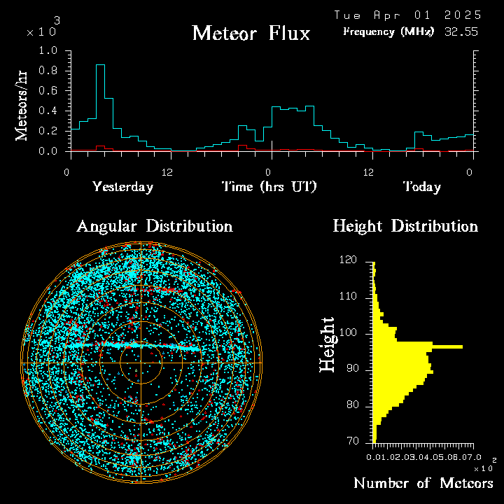 20250401_bahirdar_flux.png