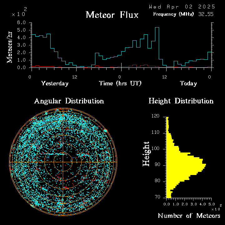 20250402_bahirdar_flux.png