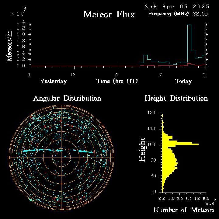 20250405_bahirdar_flux.png