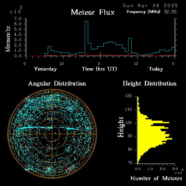 20250406_bahirdar_flux.png
