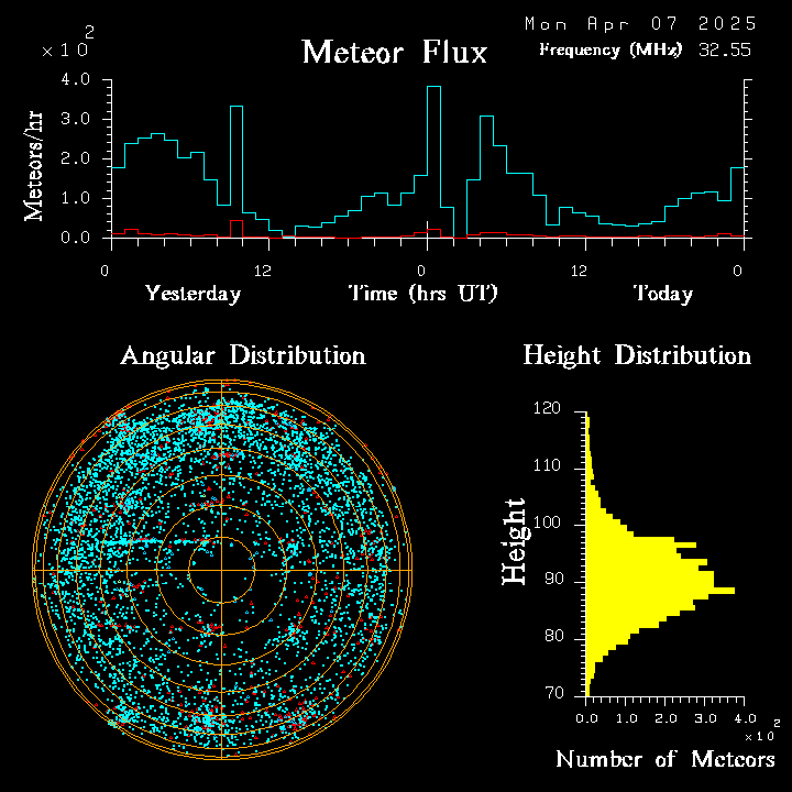 20250407_bahirdar_flux.png