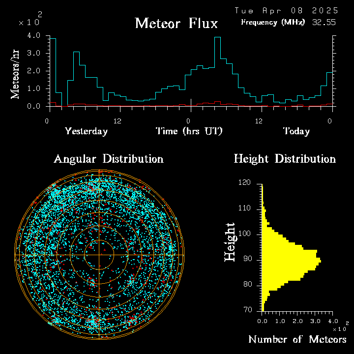 20250408_bahirdar_flux.png