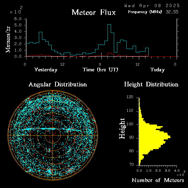 20250409_bahirdar_flux.png