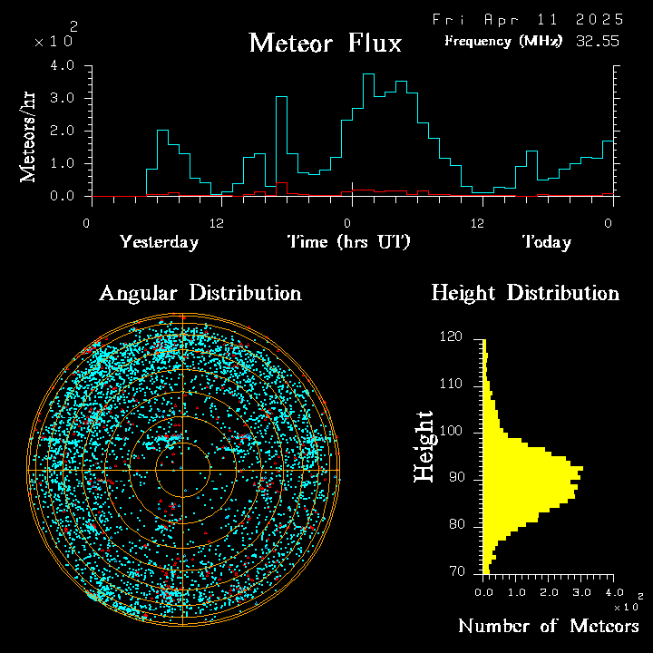 20250411_bahirdar_flux.png