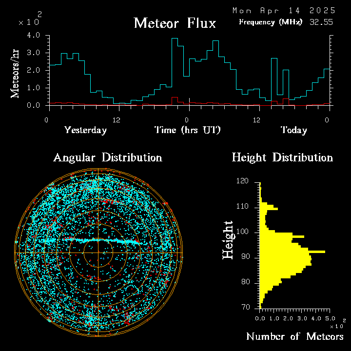 20250414_bahirdar_flux.png